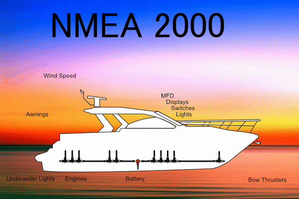 NMEA2000v2